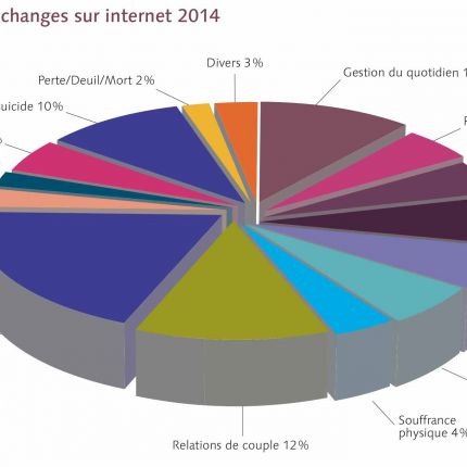 Graphiques-internet-201422.jpg